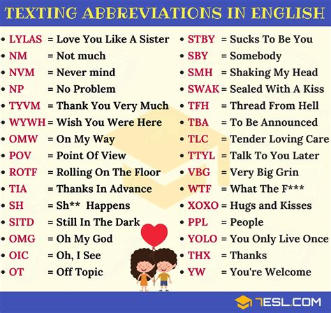 what does m mean in texting